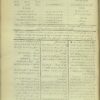 Majlis, Rūznāmah-i (Qājār) - Collection of 7 years, 764 issues