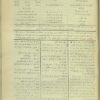 Rūznāmah-i Majlis (Qājār) - 1325, 181 issues